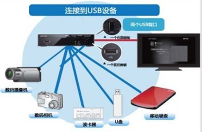 不只是全高清！巴比禄LT-V100多媒体播放器强大功能详解