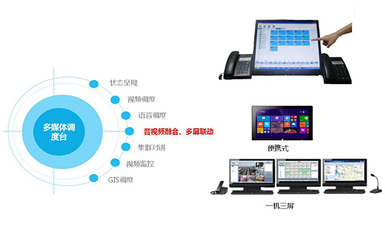 多网融合产品与多媒体设备的协同发展
